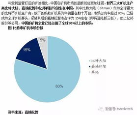 虚拟币挖矿机有哪些;比特币挖矿机哪里有得卖