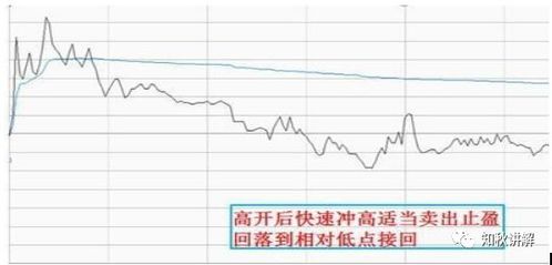 新手不要碰的一个炒股技巧, 先买后卖 先卖后买 八字短线战法,高风险高回报