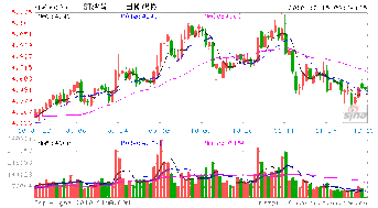 ST波导:坠落的“手机战斗机”