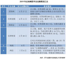 网贷平台爆雷，投资人如何正确挽回损失