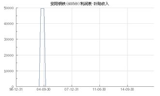 安阳钢铁为什么工资那么低