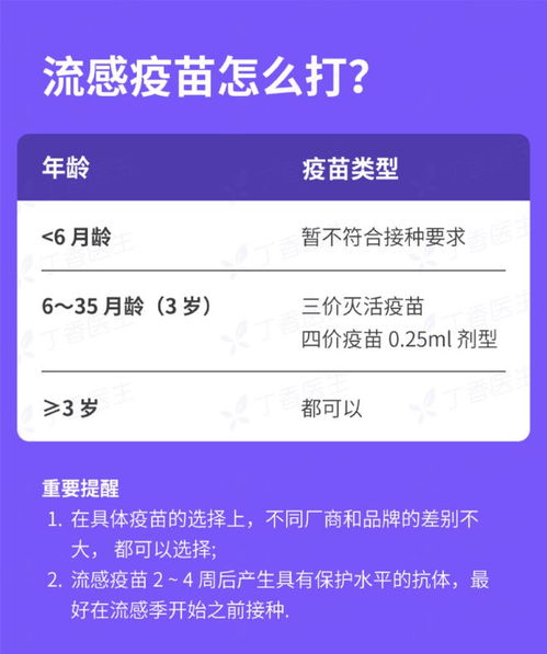 应对甲流,需要备什么药 附 家中常备药清单