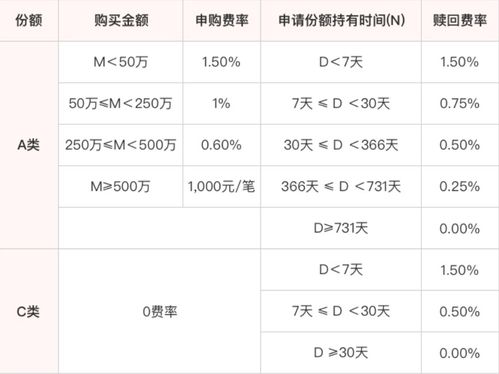 ETF基金净值的计算