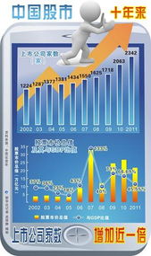 一家上市公司的股票数是不是固定的？