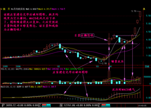 一直小步爬升的股票什么原因就跌7.8个点？