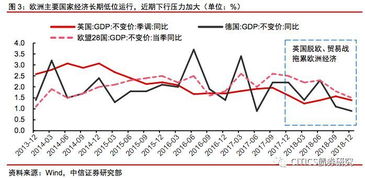 如何理解资金市场供需曲线交叉点利率与利率期限结构的关系啊？