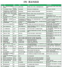 为什么有人说沈阳的英文名不是Shenyang(沈阳市的英文)