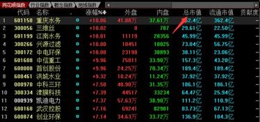 怎么在同花顺上看各行业的龙头企业和排名,
