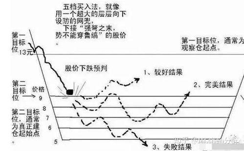 股票的五档买入与转限买入有什么区别？