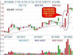 今天买了一只股票价格是9元 收盘时是9.5元 结果第二天开盘是8.5元 请问我如果卖出的话是不是赔了？