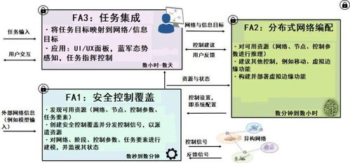 在构建的小型网络中需要几个域？新创建的域是新林中的域吗？域中是否有子域？