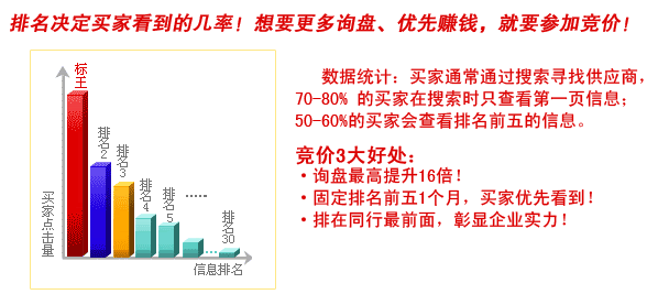 阿里巴巴是否是全球领先的B2B电子商务网上贸易平台?