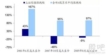 A股最具长期投资的股票