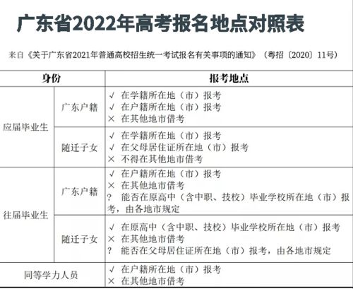 注意 广东2022高考报名正式开始 具体报名流程来啦