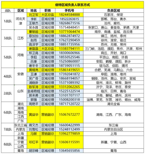 倍特五年进前五名,凭什么