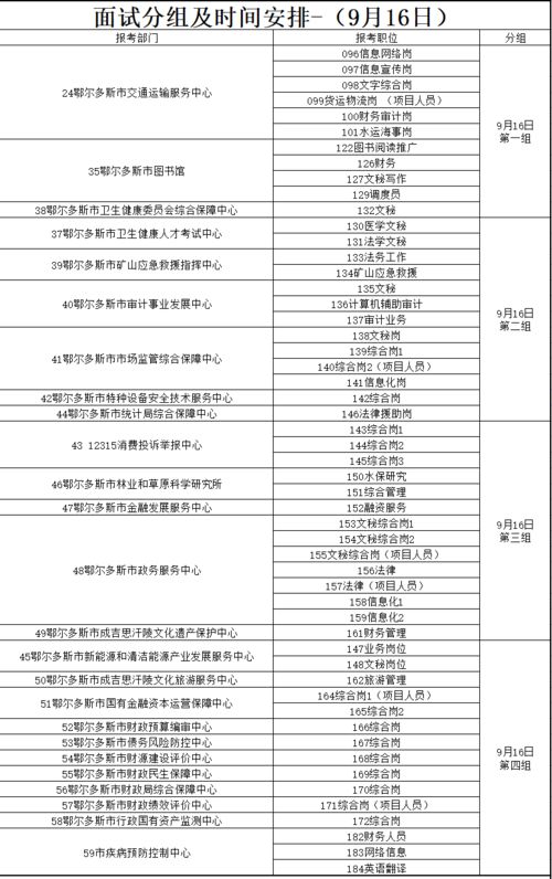 重磅 解决京户 中央和国家机关所属事业单位正在招人 附职位表
