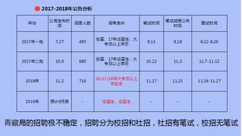 青藏铁路社招笔试考什么呢 面试形式为结构化嘛 