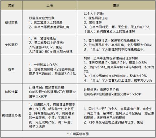 房产变更税怎么收取