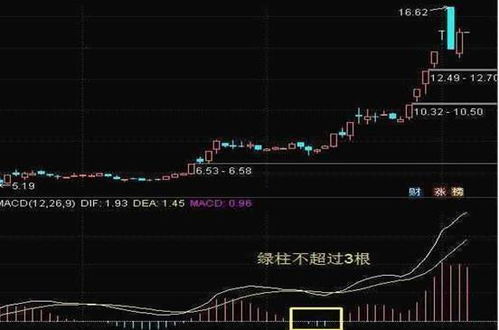 我打算投资5000块钱去买股票。我应该怎么利用这5000块钱赚取更多的钱？