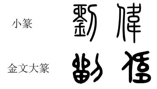 刘伟名字的金文和小篆字体 