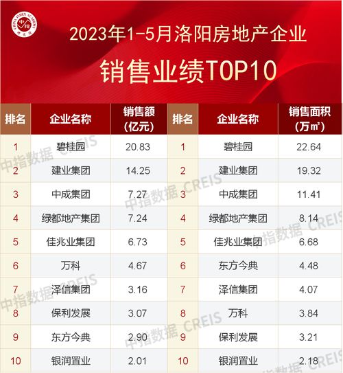 2023年大财经发财彩图