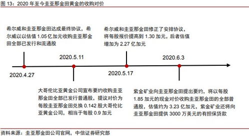 中信证券和紫金矿业后市走势怎样