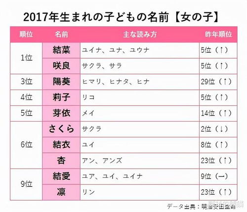 2021年日本新生儿爆款名字排行 看看日本哪些名字满大街