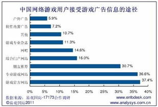 电子游戏励志广告视频制作—小程序推广计划是如何计算收益的？