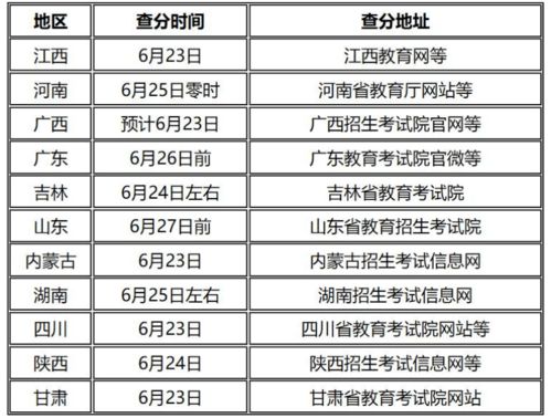 高考成绩重查时间表，掌握提分黄金期