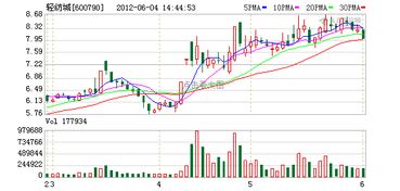 st重组会出现什么情况