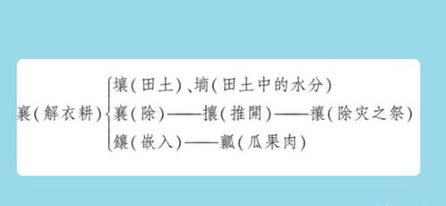 你喊 妈 还是喊 娘 说说 娘 的渊源及其与 娘 的关系