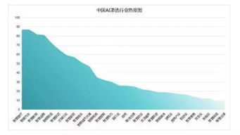 实体经济包括哪些行业