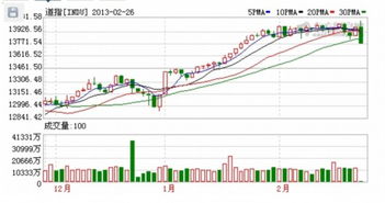 美三大股指全线大跌 伦敦股市25日小幅收高