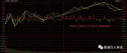 上证指数低9序列，深成指低8序列。什么意思？