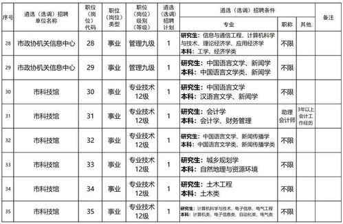 事业单位遴选写作范文,事业单位选调和遴选的区别有哪些？