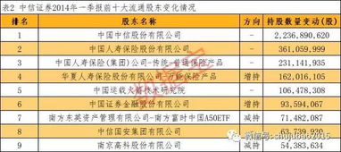 上市公司业绩怎么看 如何去判断上市公司业绩的好坏