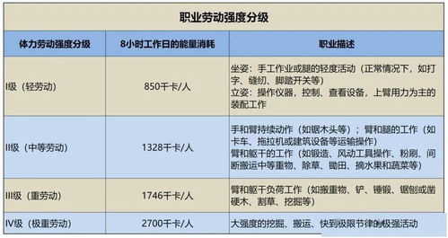 你每天能消耗多少热量 一起算一算 