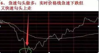 没有钱怎么玩股票