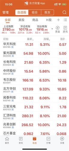 信不信明天还能涨 因为持仓股涨停2只,除了华天科技昨天涨停,今天净流出,其它全部