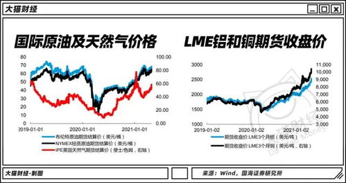 全球什么东西都在涨价 价格翻倍,铜 铁 木材和房价齐飞