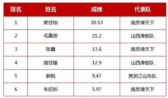 快讯丨全国滑板锦标赛收官,濮阳这姑娘真棒