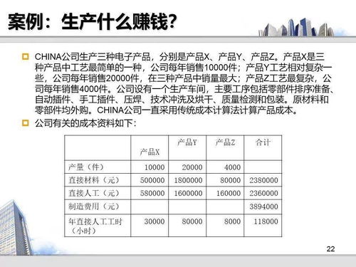 工厂损失分析与成本控制 