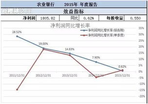 用什么方法能够在最短时间内找到最多的利润