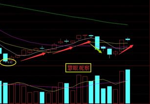 600326西藏天路,请问后如何操作.