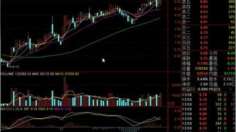 百万传奇模拟炒股比赛有人冲击涨停板才用三天是真的吗？