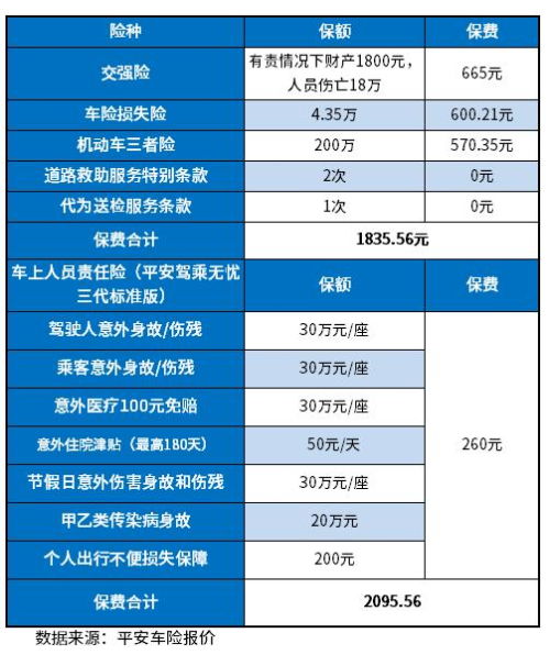 中国平安车险价格表(平安保险车险官方报价)