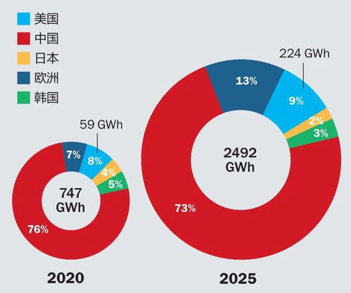 美重磅发布 国家锂电蓝图2021 2030