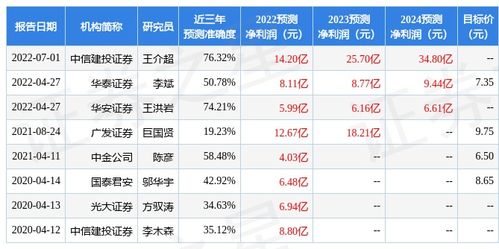 东吴证券股吧