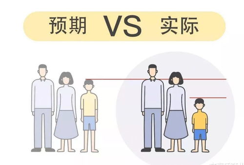 初三男生身高定格在158cm,吃得好等于长得高 这些 智商税 别再交了