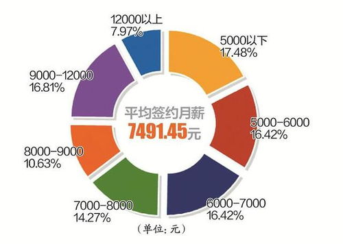 成商集团怎么样啊？本科生，在这个公司工作前景怎样，待遇怎么样？有知道的人吗？谢谢分享一下嘛，谢谢